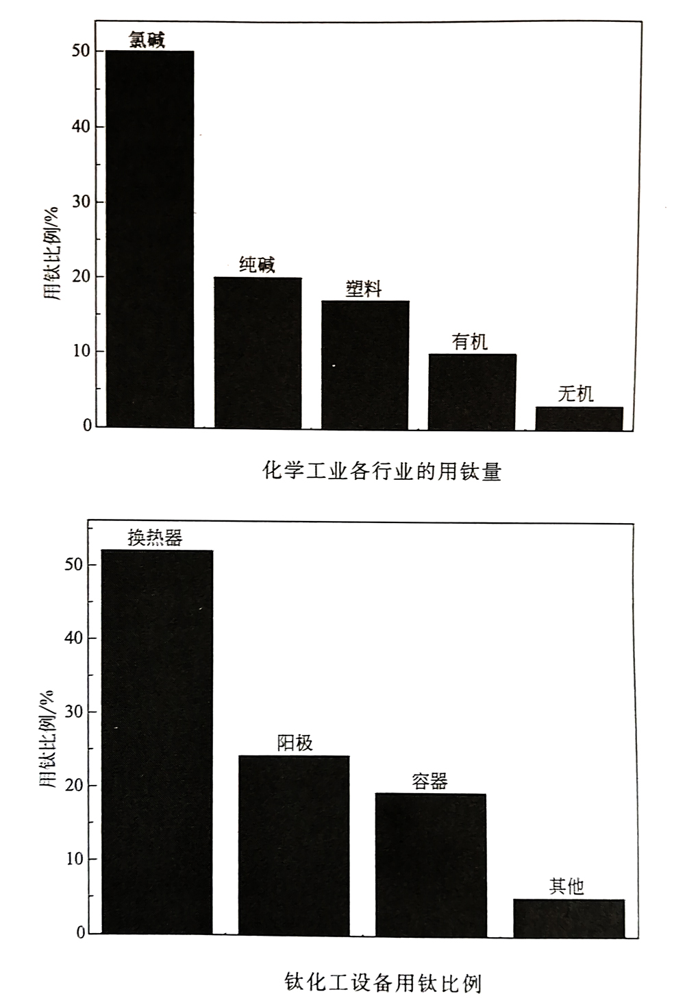 鈦陽極鈦換熱器在化工領(lǐng)域的實(shí)際應(yīng)用