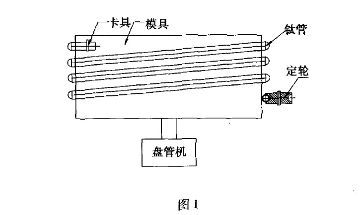 鈦管換熱器廠家談鈦盤管模具尺寸的確定方法
