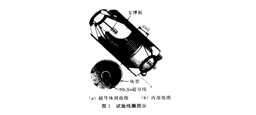 純鈦管用于試驗(yàn)超導(dǎo)線圈的開(kāi)發(fā)
