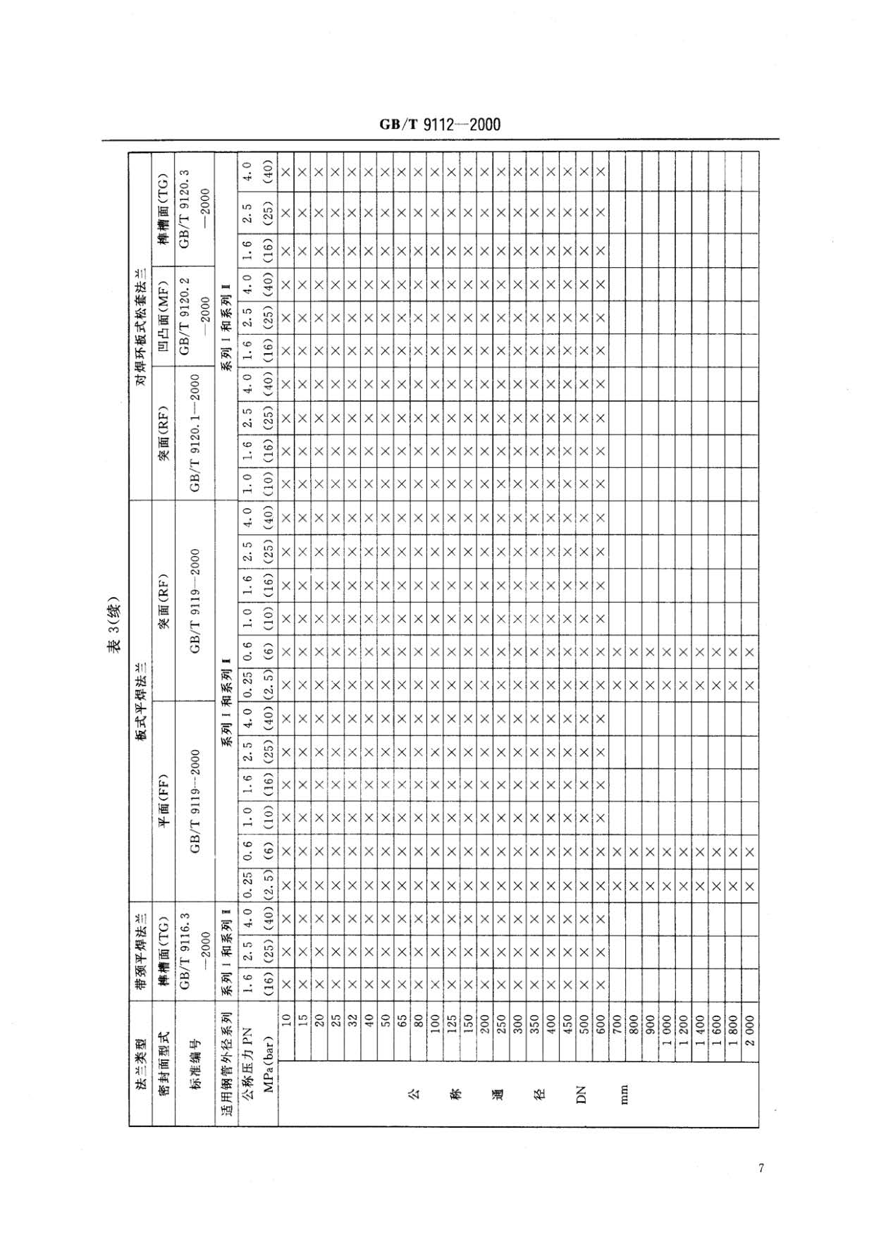 鋼制管法蘭類型與參數的國家標準GB 9112-2000