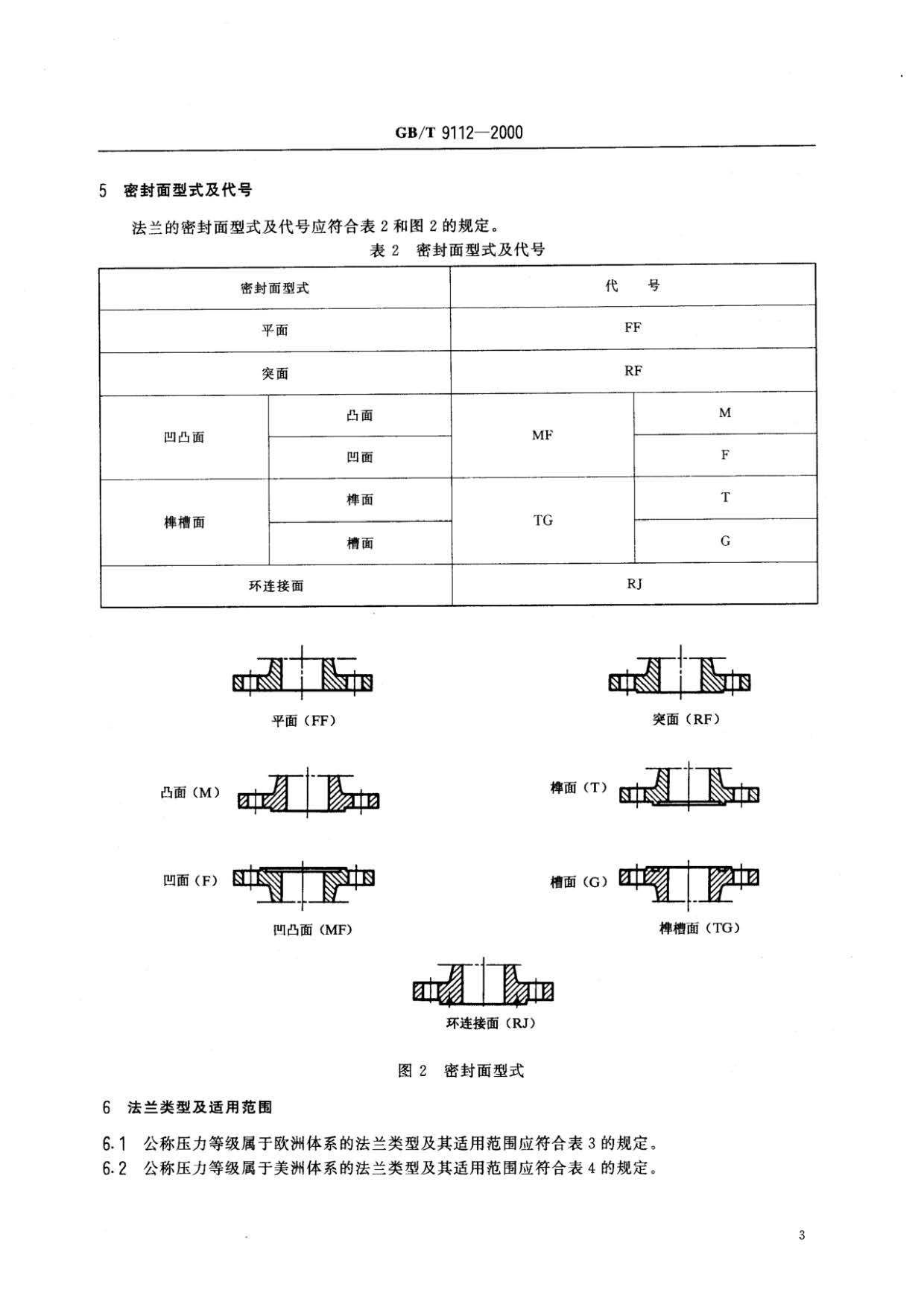 鋼制管法蘭類型與參數的國家標準GB 9112-2000