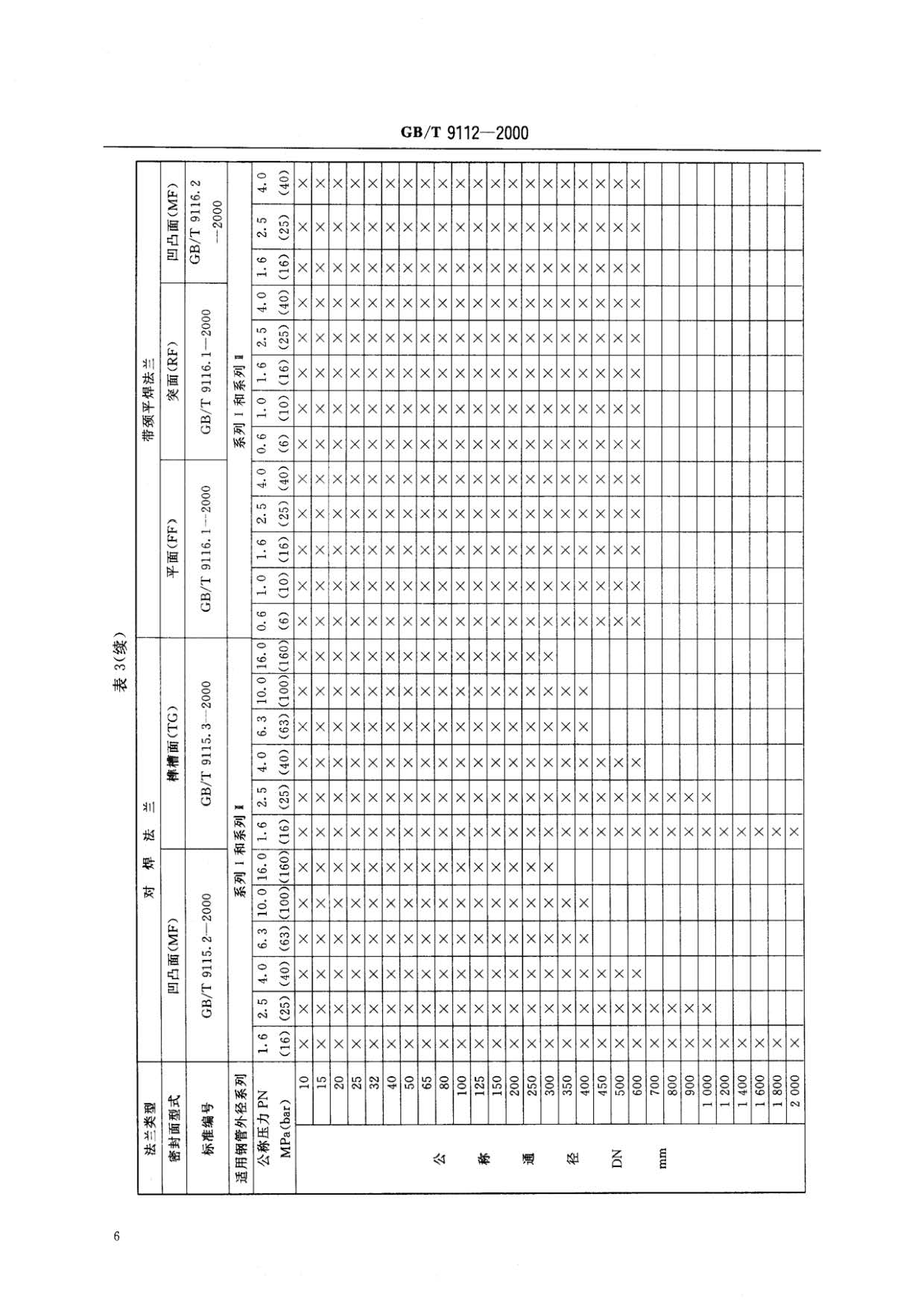鋼制管法蘭類型與參數的國家標準GB 9112-2000