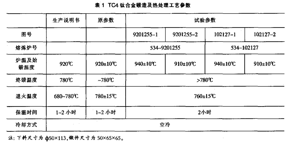 TC4鈦合金鍛造及熱處理工藝參數