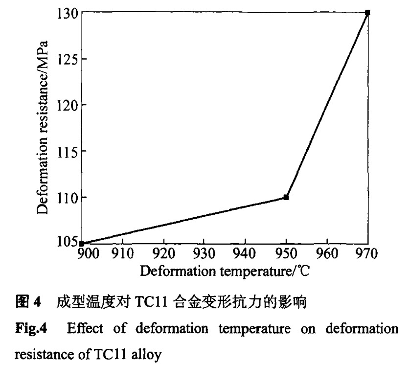 成型溫度對TCll合金變形抗力的影響