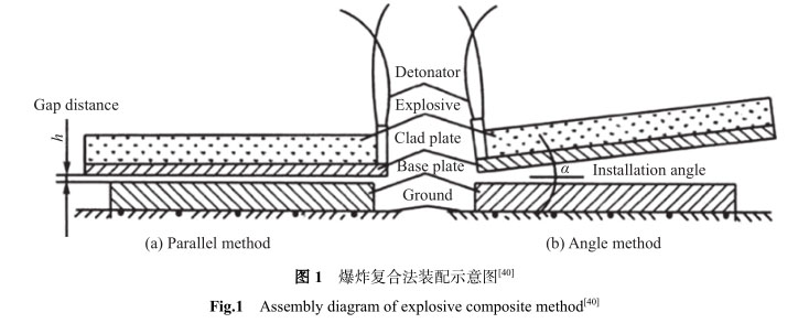爆炸復合法裝配示意圖