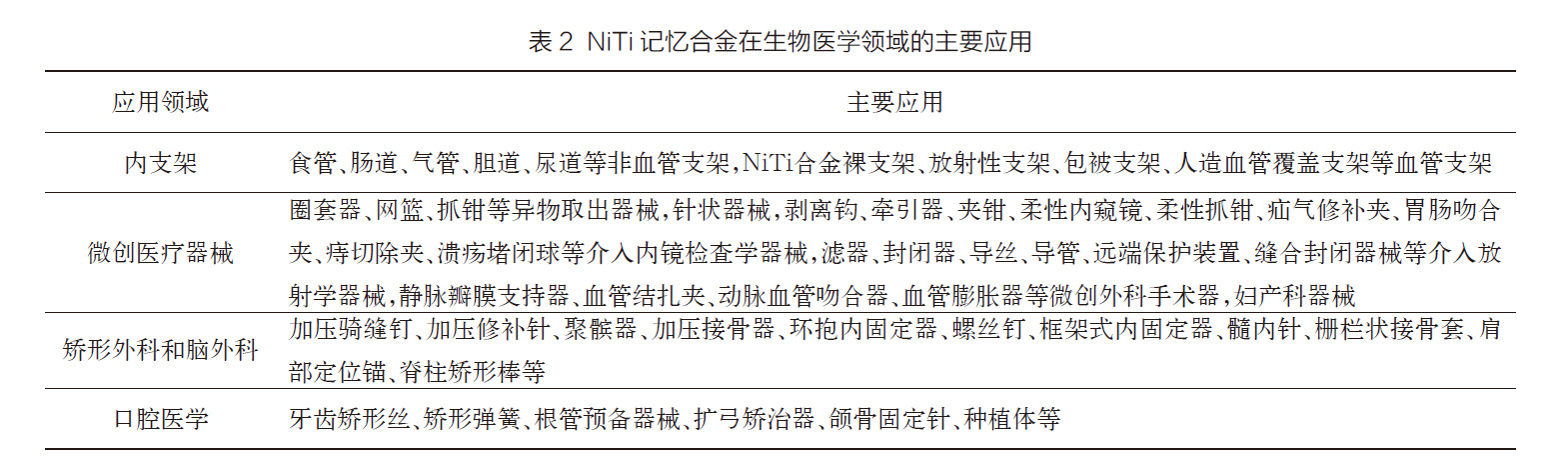 NiTi記憶合金在生物醫學領域的主要應用